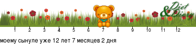 График