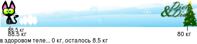 График