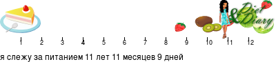 График
