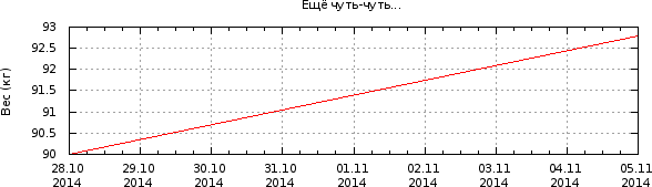 График