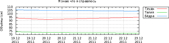 График