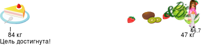 График