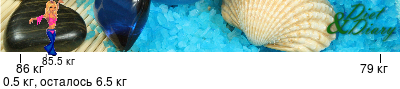 График
