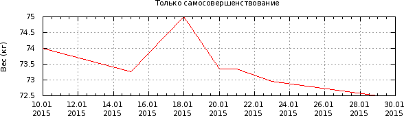 График