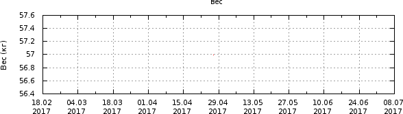 График