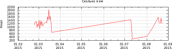 График