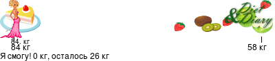 График