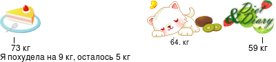 График