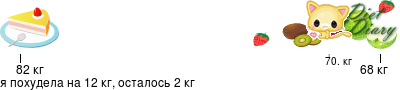 График