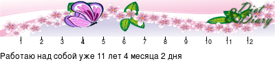 График