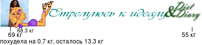 График