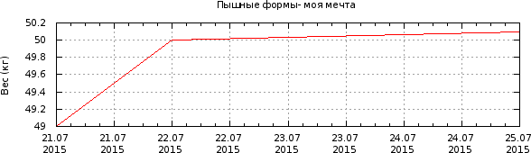 График
