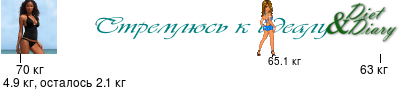 График