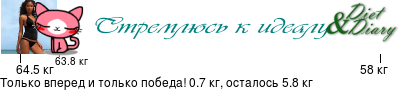 График