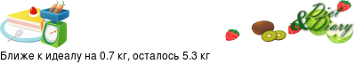График