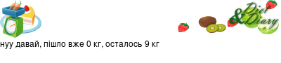График