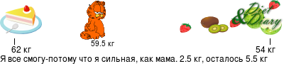 График