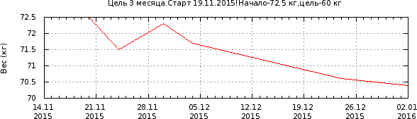 График