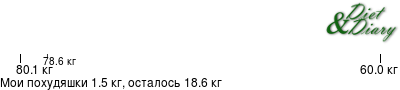 График