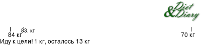 График