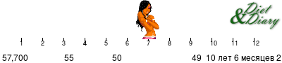 График