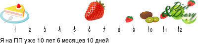 График