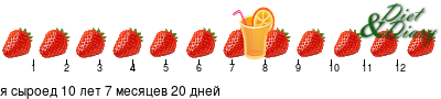 График