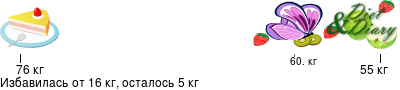 График