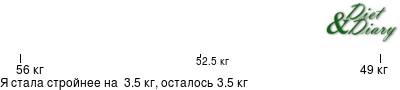 График