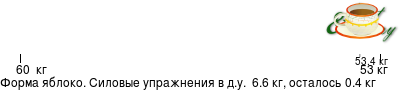 График
