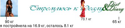 График