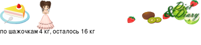 График