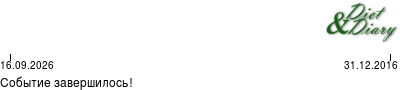 График