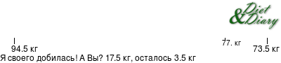 График