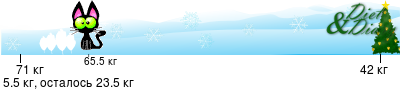 График