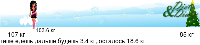 График