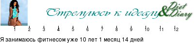 График