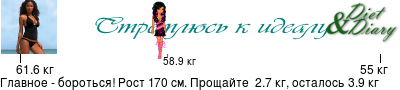 График