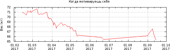 График