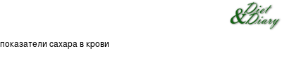 График