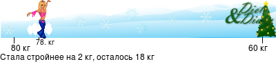 График