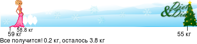 График