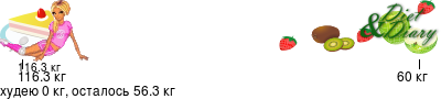 График