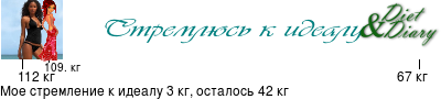 График