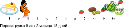 График