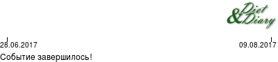 График