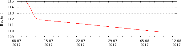 График