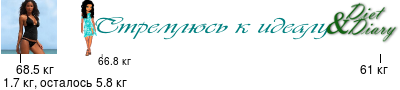 График