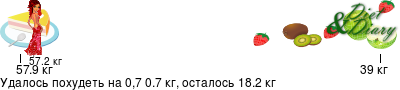График