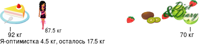 График